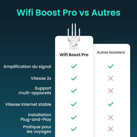 Wifi Boost Pro image
